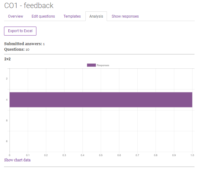 02: d: Feedback analysis